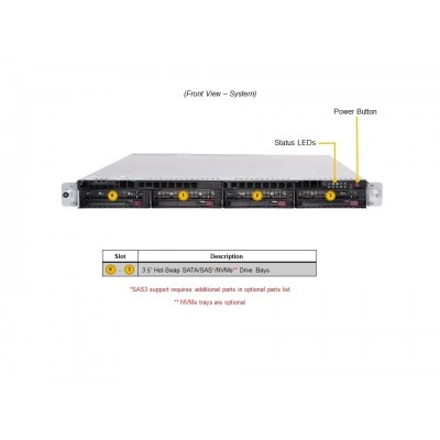 Сервер Supermicro AS-1024US-TRT (СУПЕРМИКРО) Сервер Supermicro AS-1024US-TRT (СУПЕРМИКРО)