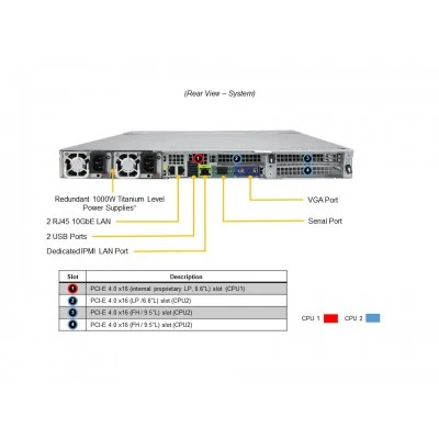 Сервер Supermicro AS-1024US-TRT (СУПЕРМИКРО) Сервер Supermicro AS-1024US-TRT (СУПЕРМИКРО)