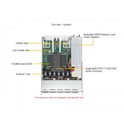 Серверная платформа SUPERMICRO Supermicro AS -1114CS-TNR | 1U CloudDC Server AS -1114CS-TNR-EU Серверная платформа SUPERMICRO Supermicro AS -1114CS-TNR | 1U CloudDC Server AS -1114CS-TNR-EU