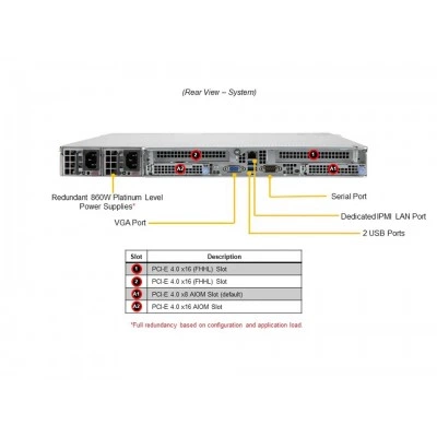 Сервер Supermicro AS -1114CS-TNR Сервер Supermicro AS -1114CS-TNR