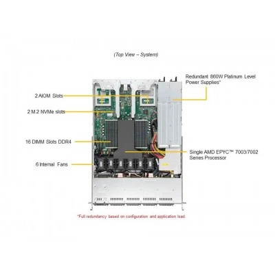 Сервер Supermicro AS -1114CS-TNR Сервер Supermicro AS -1114CS-TNR