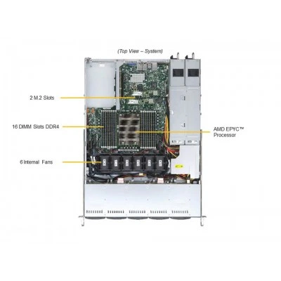 Серверная платформа SUPERMICRO Supermicro AS -1114S-WN10RT | 1U WIO Server AS -1114S-WN10RT-EU Серверная платформа SUPERMICRO Supermicro AS -1114S-WN10RT | 1U WIO Server AS -1114S-WN10RT-EU