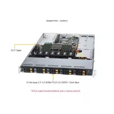 Сервер 1U Supermicro AS-1114S-WN10RT