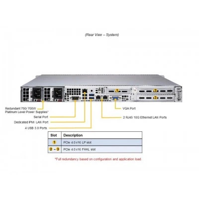 Сервер 1U Supermicro AS-1114S-WN10RT Сервер 1U Supermicro AS-1114S-WN10RT
