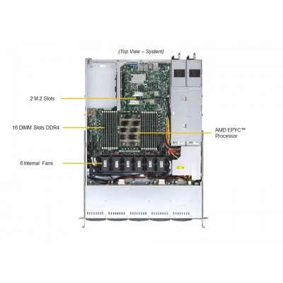 Сервер 1U Supermicro AS-1114S-WN10RT Сервер 1U Supermicro AS-1114S-WN10RT