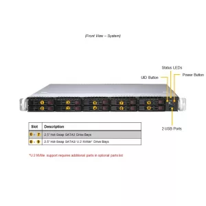 Сервер Supermicro AS-1114S-WTRT (СУПЕРМИКРО) Сервер Supermicro AS-1114S-WTRT (СУПЕРМИКРО)