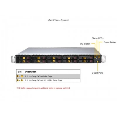 Сервер Supermicro AS-1114S-WTRT Сервер Supermicro AS-1114S-WTRT