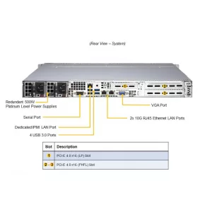 Сервер Supermicro AS-1114S-WTRT (СУПЕРМИКРО) Сервер Supermicro AS-1114S-WTRT (СУПЕРМИКРО)