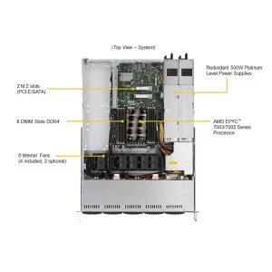 Сервер Supermicro AS-1114S-WTRT (СУПЕРМИКРО) Сервер Supermicro AS-1114S-WTRT (СУПЕРМИКРО)