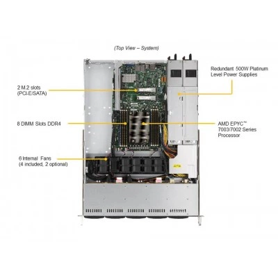 Сервер Supermicro AS-1114S-WTRT Сервер Supermicro AS-1114S-WTRT