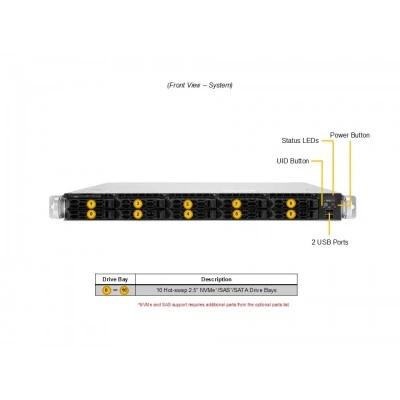 Сервер Supermicro AS-1115CS-TNR Сервер Supermicro AS-1115CS-TNR