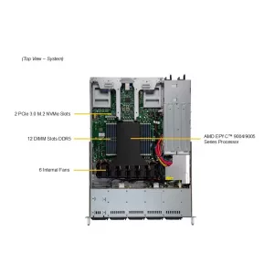 Сервер Supermicro AS-1115CS-TNR (СУПЕРМИКРО) Сервер Supermicro AS-1115CS-TNR (СУПЕРМИКРО)