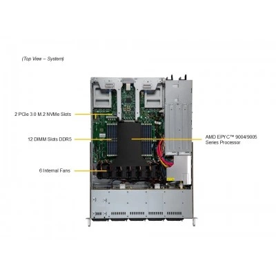Сервер Supermicro AS-1115CS-TNR Сервер Supermicro AS-1115CS-TNR