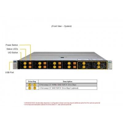 Сервер Supermicro AS-1115HS-TNR Сервер Supermicro AS-1115HS-TNR