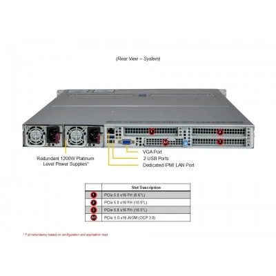 Сервер Supermicro AS-1115HS-TNR Сервер Supermicro AS-1115HS-TNR