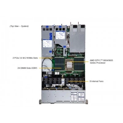 Сервер Supermicro AS-1115HS-TNR Сервер Supermicro AS-1115HS-TNR