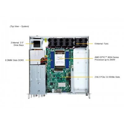 Серверная платформа Supermicro AS-1115S-FDWTRT Серверная платформа Supermicro AS-1115S-FDWTRT