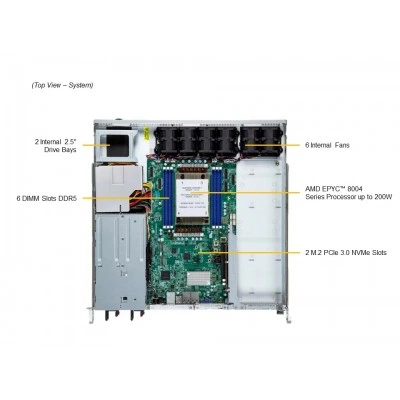 Сервер Supermicro AS-1115S-FWTRT Сервер Supermicro AS-1115S-FWTRT
