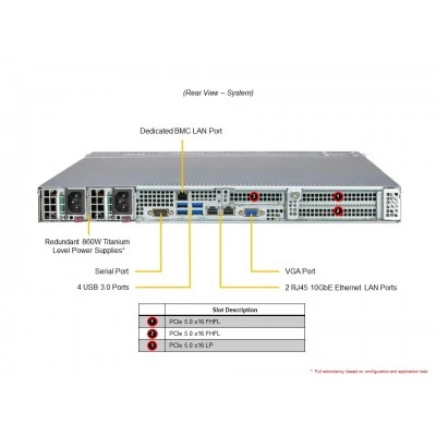 Сервер 1U WIO Supermicro AS-1115SV-WTNRT Сервер 1U WIO Supermicro AS-1115SV-WTNRT