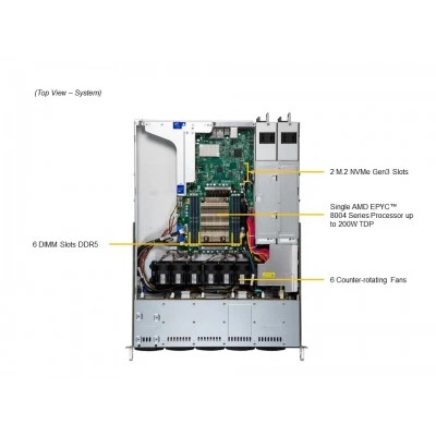 Сервер 1U WIO Supermicro AS-1115SV-WTNRT Сервер 1U WIO Supermicro AS-1115SV-WTNRT