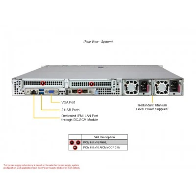 Серверная платформа SUPERMICRO AS -1117C7-N Серверная платформа SUPERMICRO AS -1117C7-N