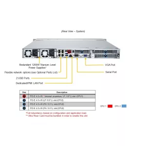 Сервер Supermicro AS-1124US-TNR (СУПЕРМИКРО) Сервер Supermicro AS-1124US-TNR (СУПЕРМИКРО)
