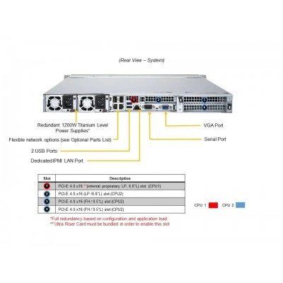 Сервер Supermicro AS-1124US-TNR Сервер Supermicro AS-1124US-TNR