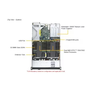 Сервер Supermicro AS-1124US-TNR (СУПЕРМИКРО) Сервер Supermicro AS-1124US-TNR (СУПЕРМИКРО)