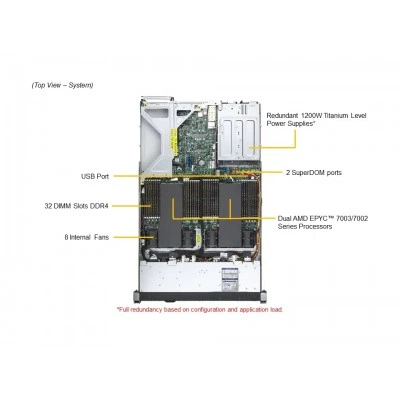 Сервер Supermicro AS-1124US-TNR Сервер Supermicro AS-1124US-TNR