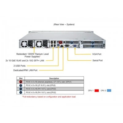 Сервер Supermicro AS-1124US-TNRP (СУПЕРМИКРО) Сервер Supermicro AS-1124US-TNRP (СУПЕРМИКРО)