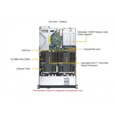 Сервер Supermicro AS-1124US-TNRP (СУПЕРМИКРО) Сервер Supermicro AS-1124US-TNRP (СУПЕРМИКРО)