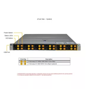Сервер Supermicro AS-1125HS-TNR (СУПЕРМИКРО) Сервер Supermicro AS-1125HS-TNR (СУПЕРМИКРО)