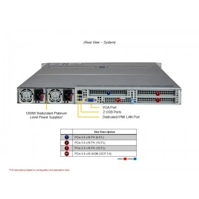 Сервер Supermicro AS-1125HS-TNR Сервер Supermicro AS-1125HS-TNR