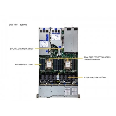 Сервер Supermicro AS-1125HS-TNR Сервер Supermicro AS-1125HS-TNR