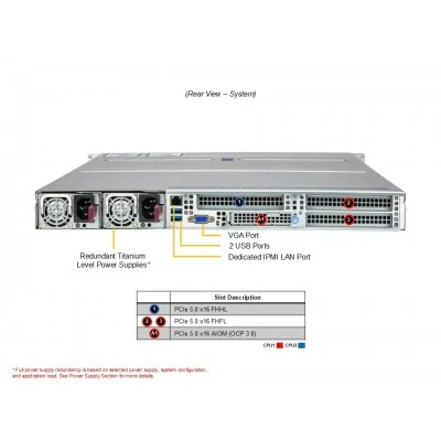 Сервер Supermicro AS-1126HS-TN Сервер Supermicro AS-1126HS-TN