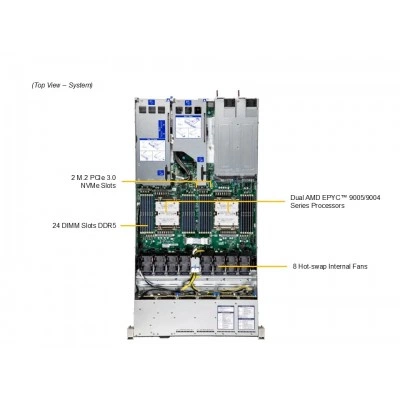 Сервер Supermicro AS-1126HS-TN Сервер Supermicro AS-1126HS-TN