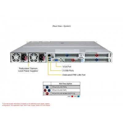 Серверная платформа SUPERMICRO AS -1127H7-N Серверная платформа SUPERMICRO AS -1127H7-N