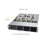 Сервер Supermicro AS-2014CS-TR