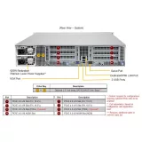 Сервер Supermicro AS-2014CS-TR