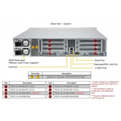 Сервер Supermicro AS-2014CS-TR Сервер Supermicro AS-2014CS-TR