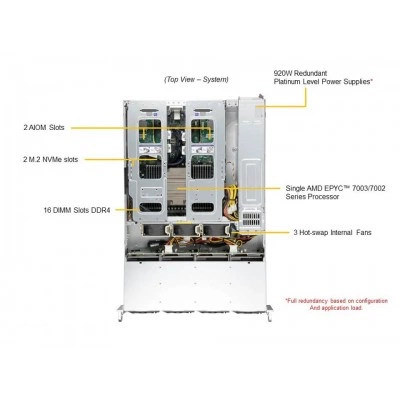 Сервер Supermicro AS-2014CS-TR Сервер Supermicro AS-2014CS-TR