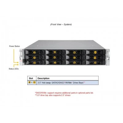 Сервер Supermicro AS-2014S-TR Сервер Supermicro AS-2014S-TR