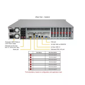 Сервер Supermicro AS-2014S-TR (СУПЕРМИКРО) Сервер Supermicro AS-2014S-TR (СУПЕРМИКРО)