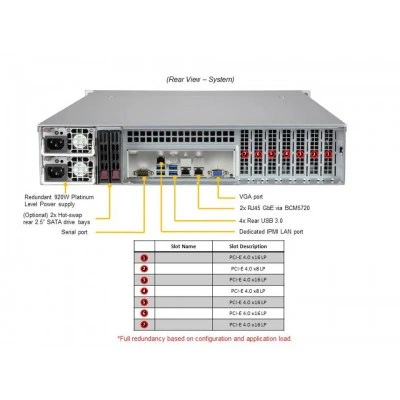 Сервер Supermicro AS-2014S-TR Сервер Supermicro AS-2014S-TR
