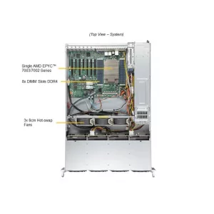 Сервер Supermicro AS-2014S-TR (СУПЕРМИКРО) Сервер Supermicro AS-2014S-TR (СУПЕРМИКРО)