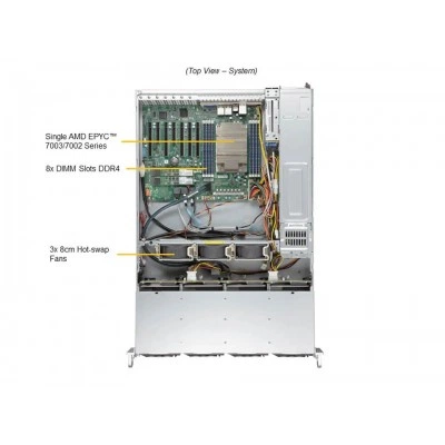 Сервер Supermicro AS-2014S-TR Сервер Supermicro AS-2014S-TR