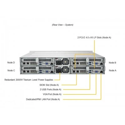 Серверная платформа Supermicro AS-2014TP-HTR Серверная платформа Supermicro AS-2014TP-HTR
