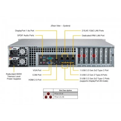 Сервер Supermicro AS-2015A-TR Сервер Supermicro AS-2015A-TR