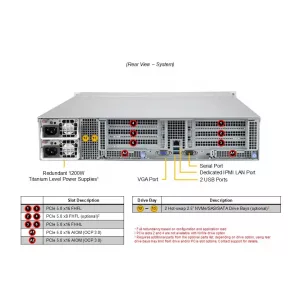 Сервер Supermicro AS-2015CS-TNR (СУПЕРМИКРО) Сервер Supermicro AS-2015CS-TNR (СУПЕРМИКРО)