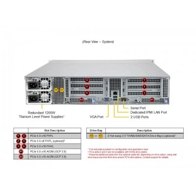 Сервер Supermicro AS-2015CS-TNR Сервер Supermicro AS-2015CS-TNR